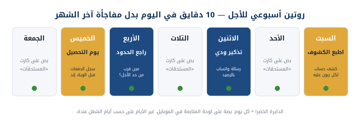 روتين أسبوعي لتحصيل الأجل موزّع على أيام الأسبوع