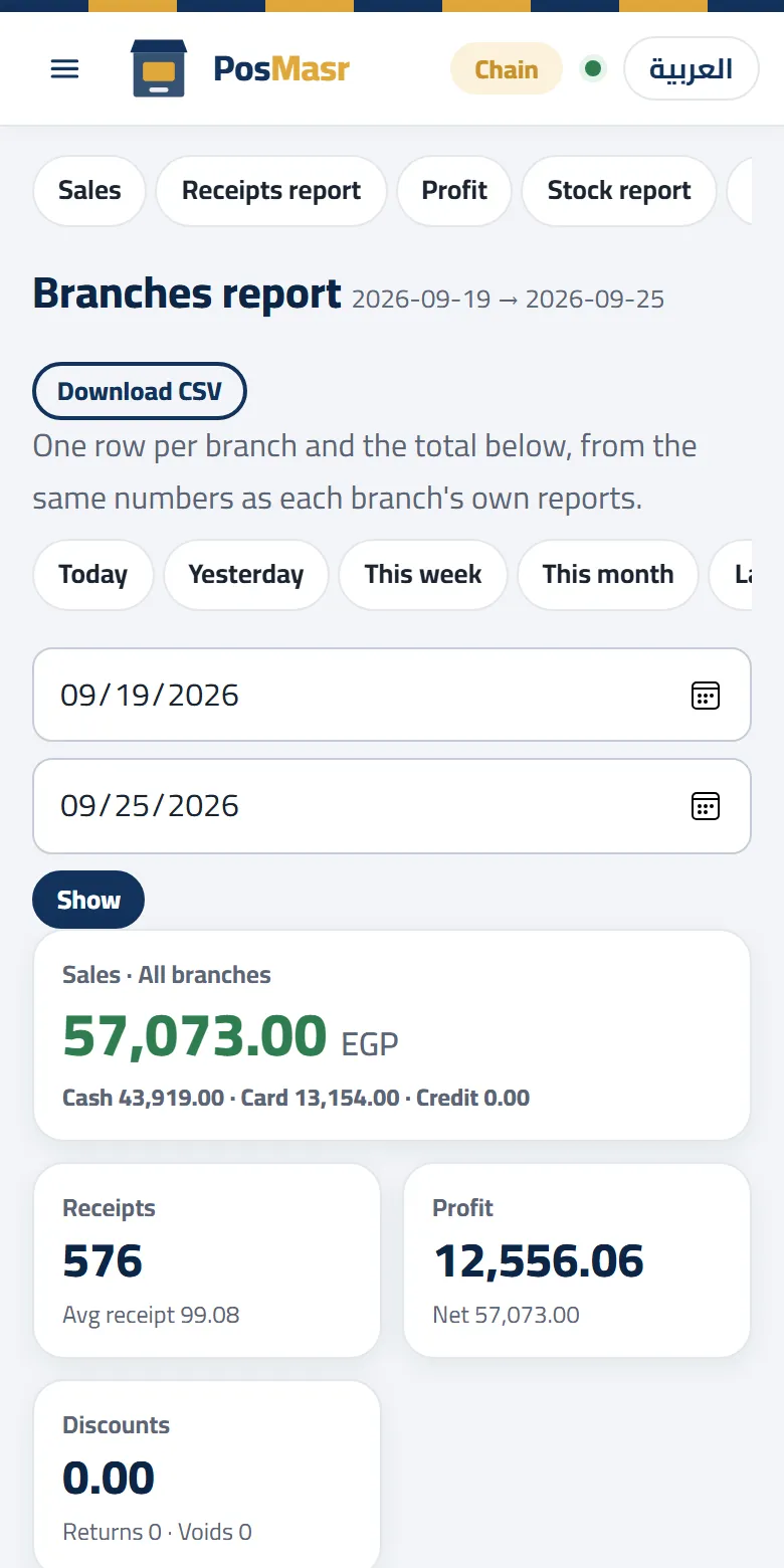 The branches report on a phone