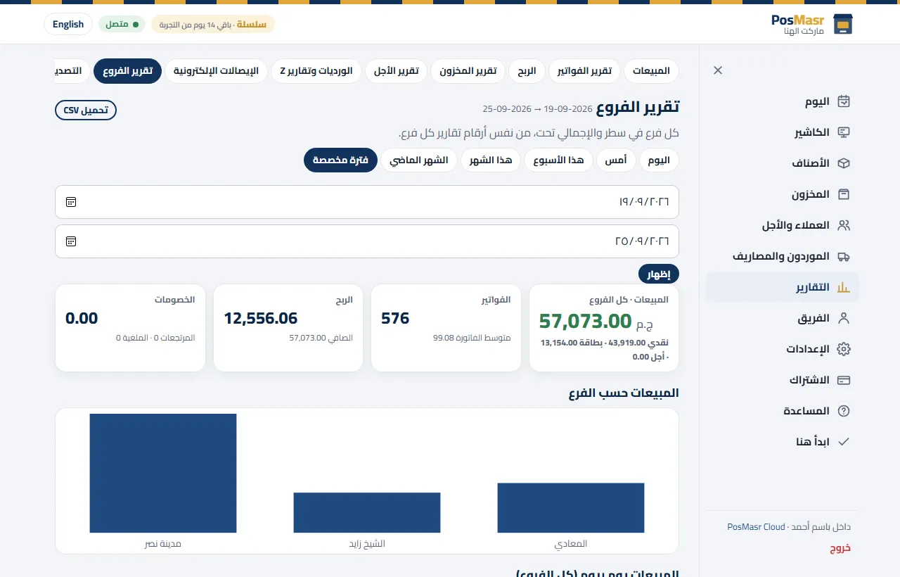 تقرير الفروع في PosMasr Cloud: كل فرع والإجمالي