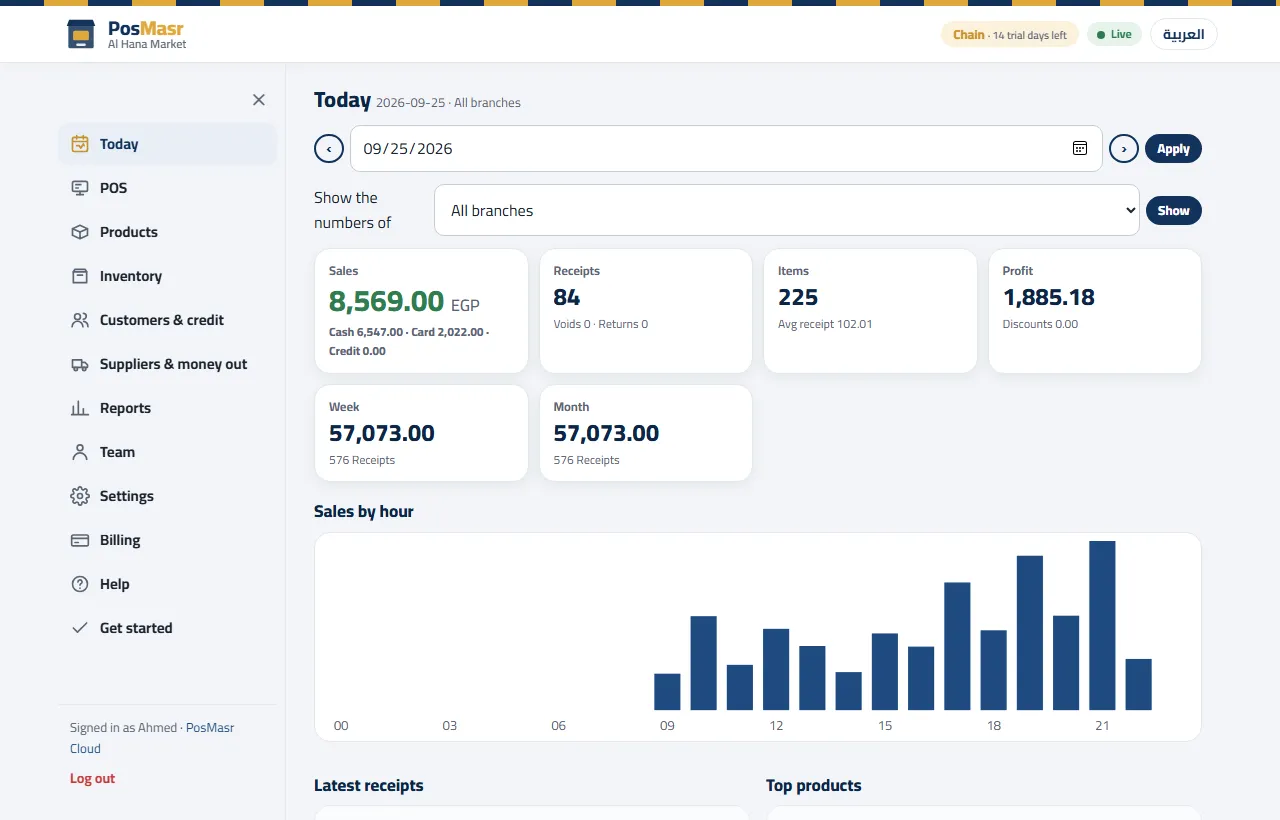 The Today dashboard of a chain, with the branch chooser on “All branches”