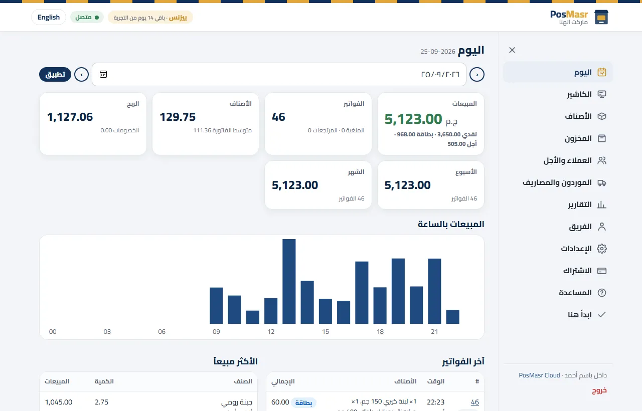 لوحة «النهارده» في PosMasr Cloud: المبيعات والفواتير والربح والمبيعات بالساعة