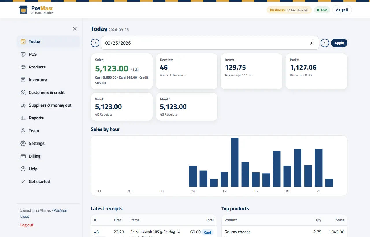 The Today dashboard in PosMasr Cloud: sales, receipts, profit and sales by the hour