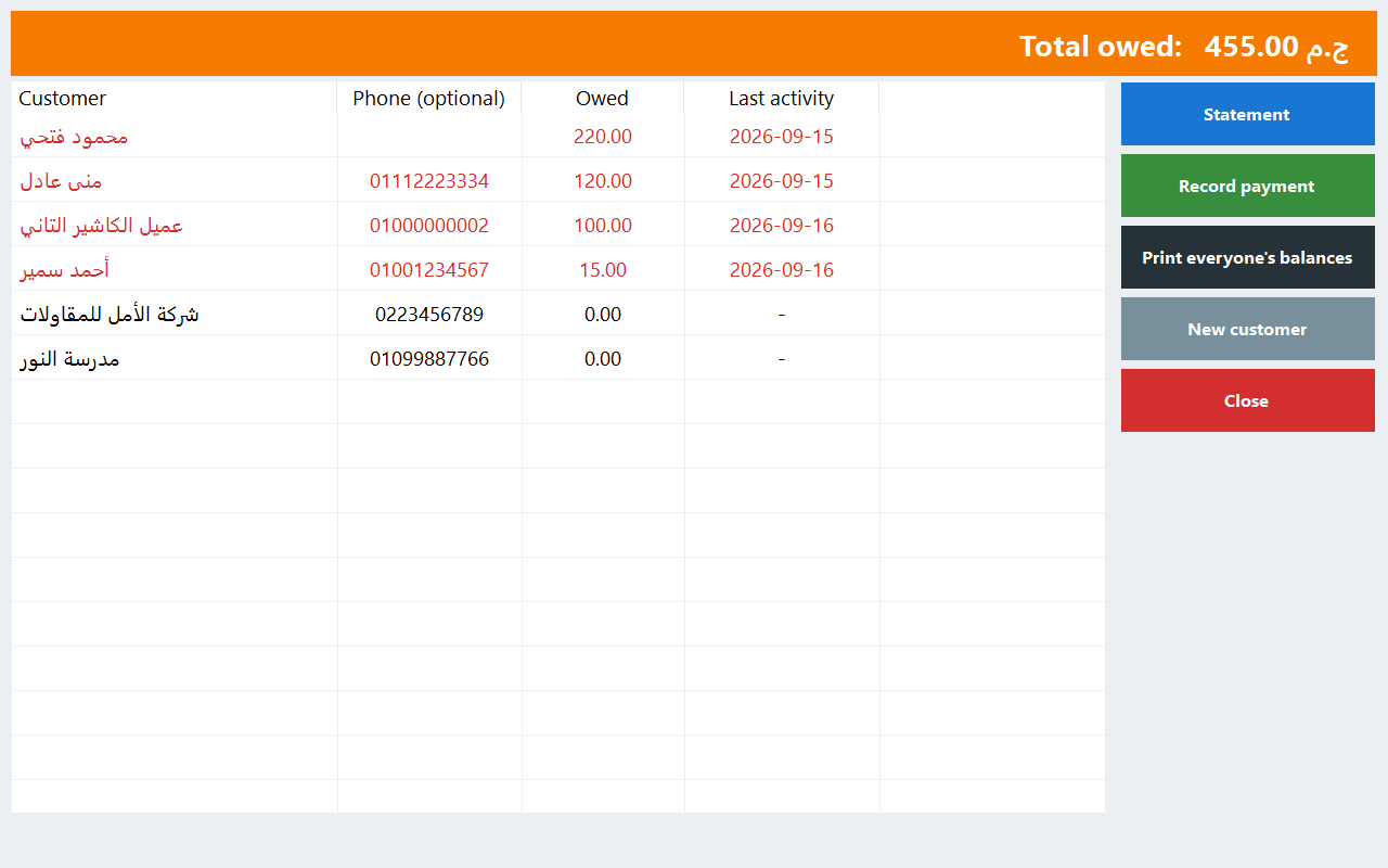 Credit screen: who owes what