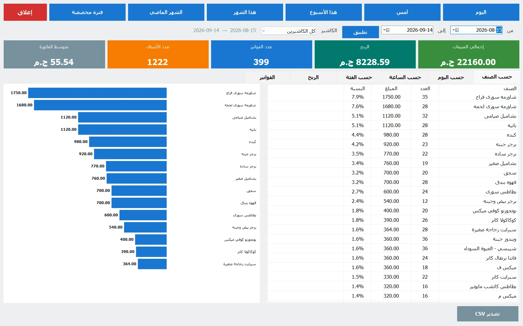 التقارير