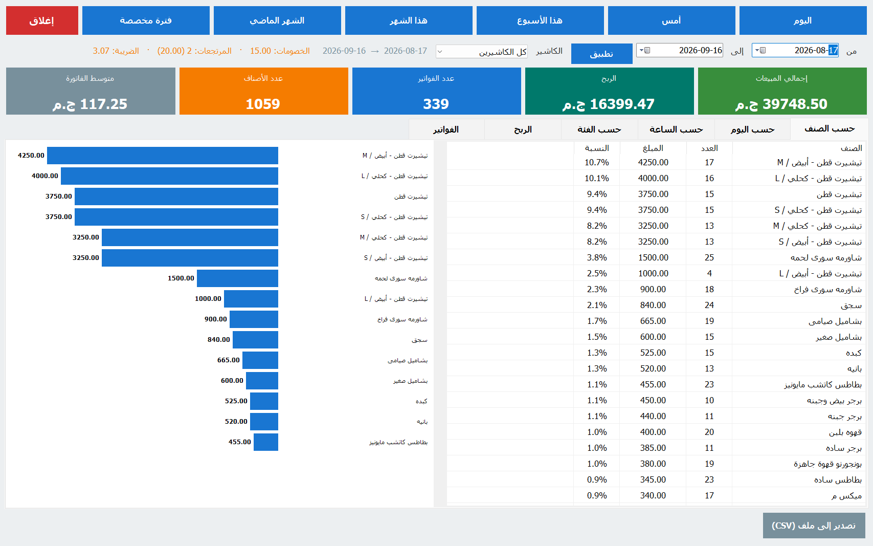 Sales reports