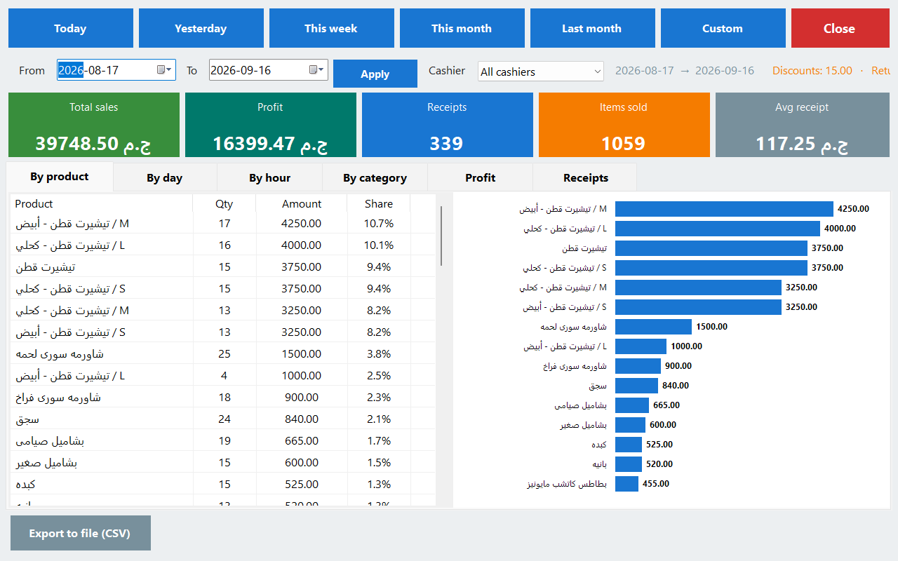 Reports window with the Export CSV button