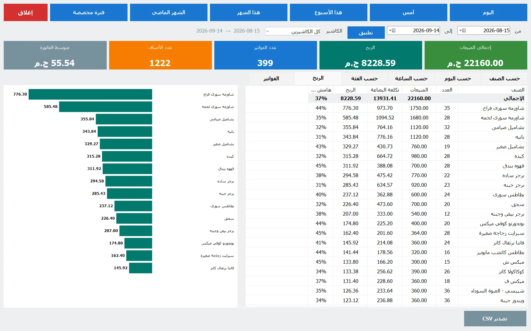 تقرير الربح