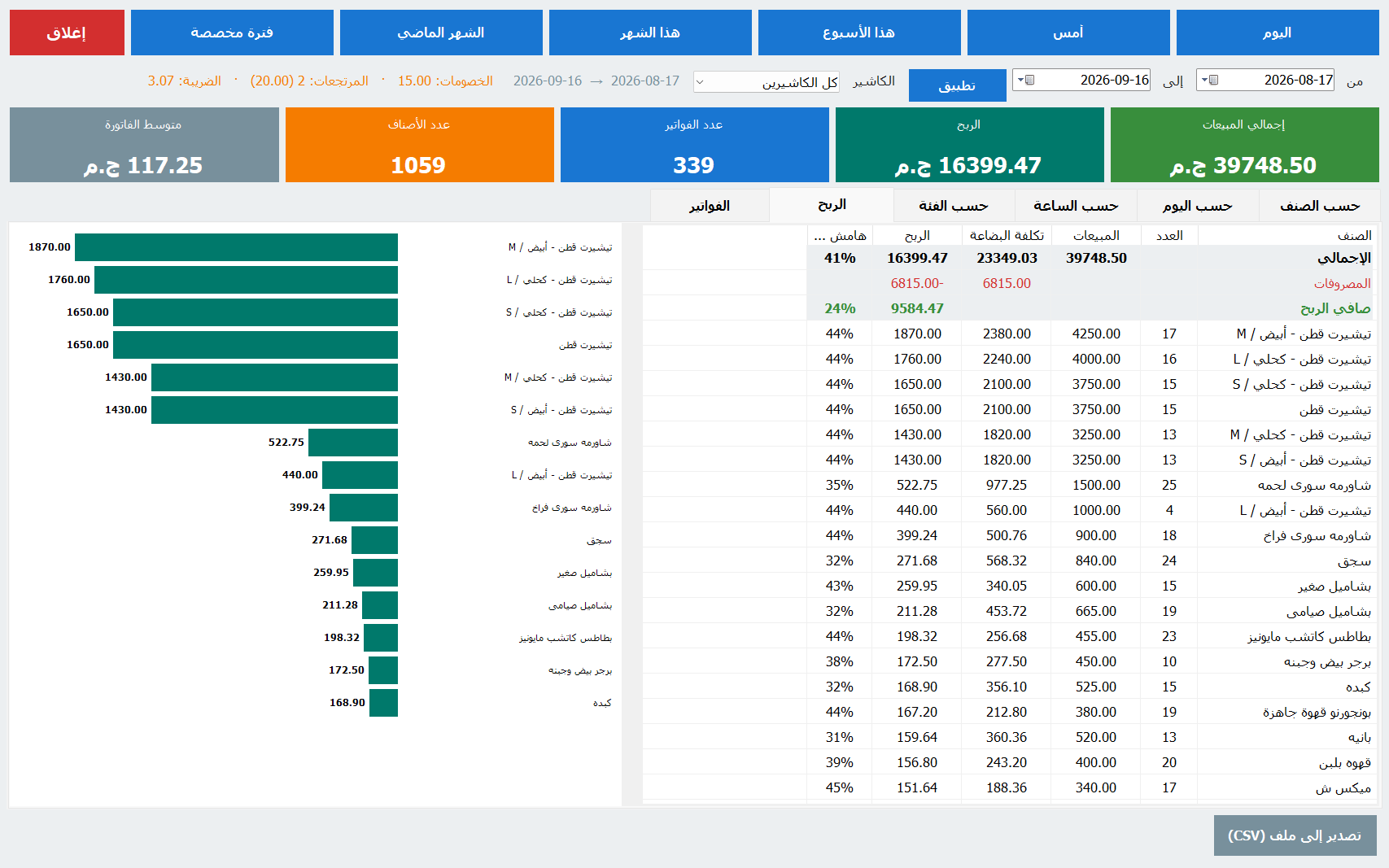 Profit report