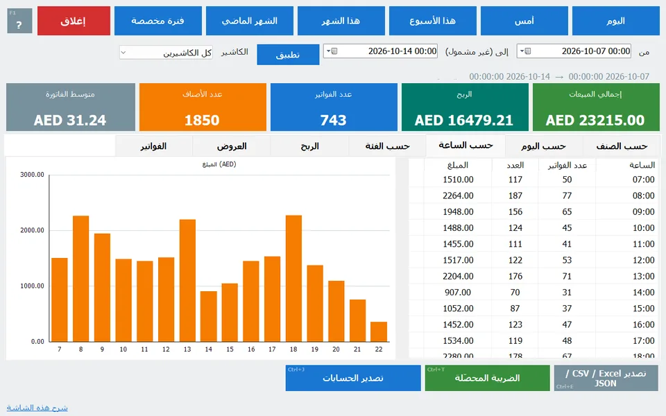 صورة ويندوز الأصلية ببيانات ديمو وهمية: الرسوم والفترة الزمنية والربح