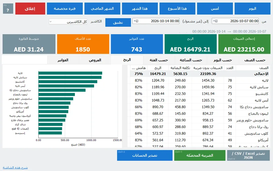 صورة ويندوز الأصلية ببيانات ديمو وهمية: الرسوم والفترة الزمنية والربح