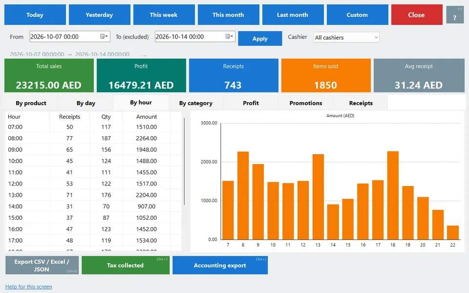 Native Windows capture with fictional demo data: Charts, datetime ranges and profit