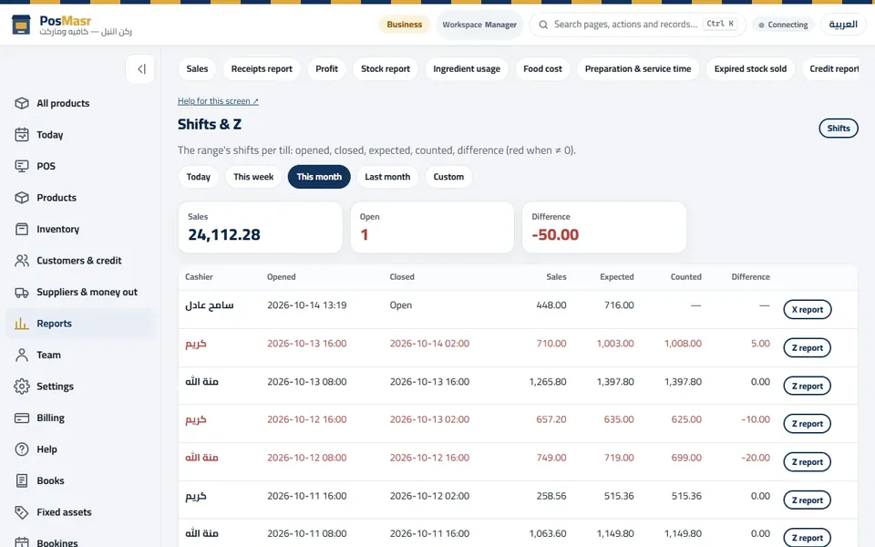 Shifts & Z: expected and counted cash per shift, the difference in red.