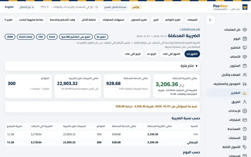 «الضريبة المحصّلة»: صافي الضريبة للفترة، حسب النسبة وحسب اليوم.