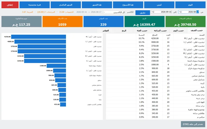 التقارير