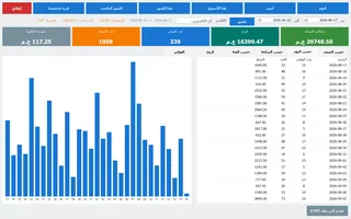 المبيعات حسب اليوم